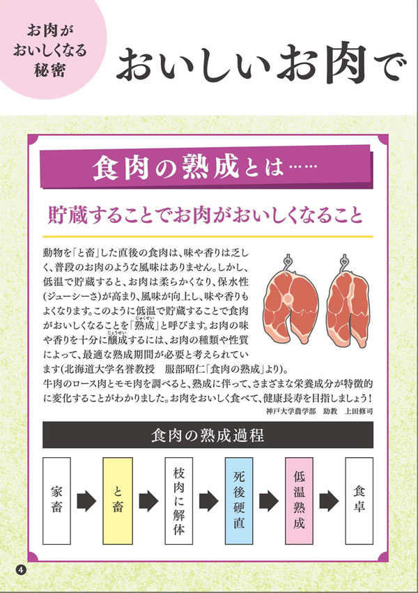 健康長寿のためのお肉の新常識