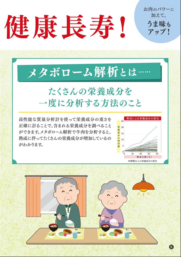 健康長寿のためのお肉の新常識