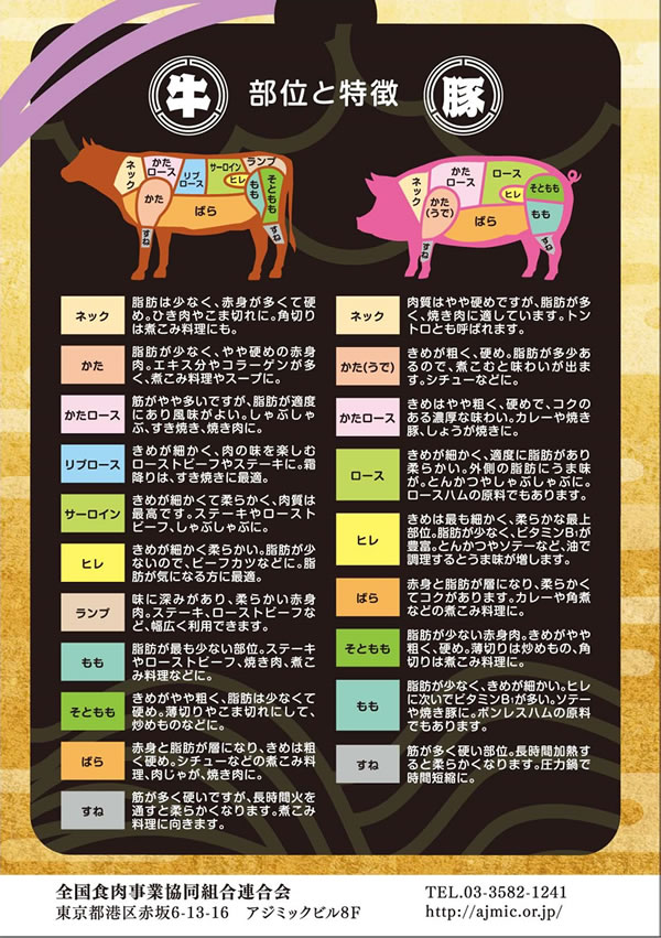 健康長寿のためのお肉の新常識