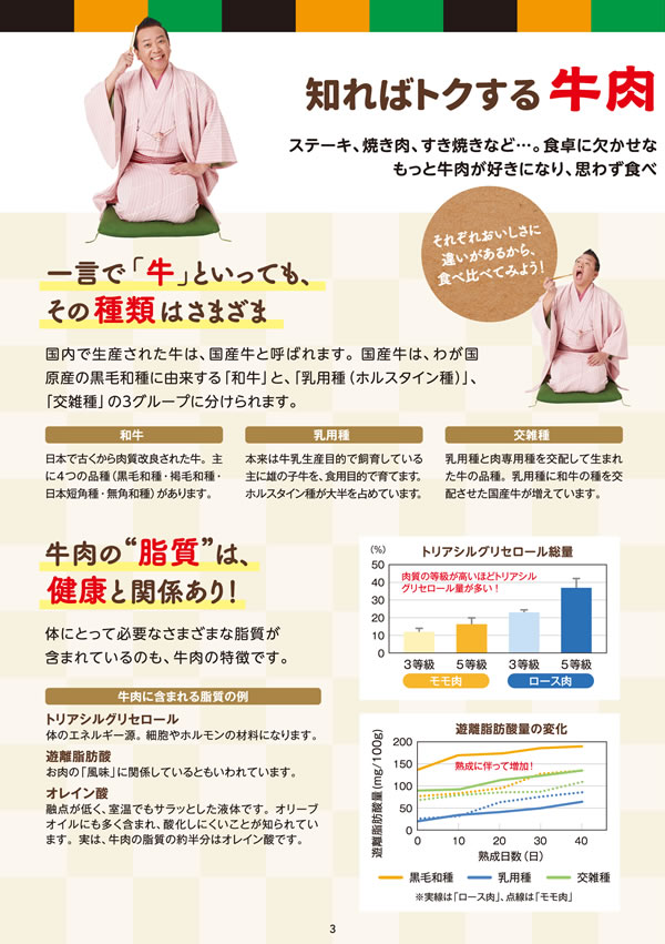 健康長寿のためのお肉の新常識