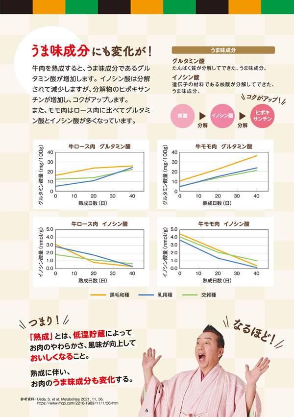 健康長寿のためのお肉の新常識