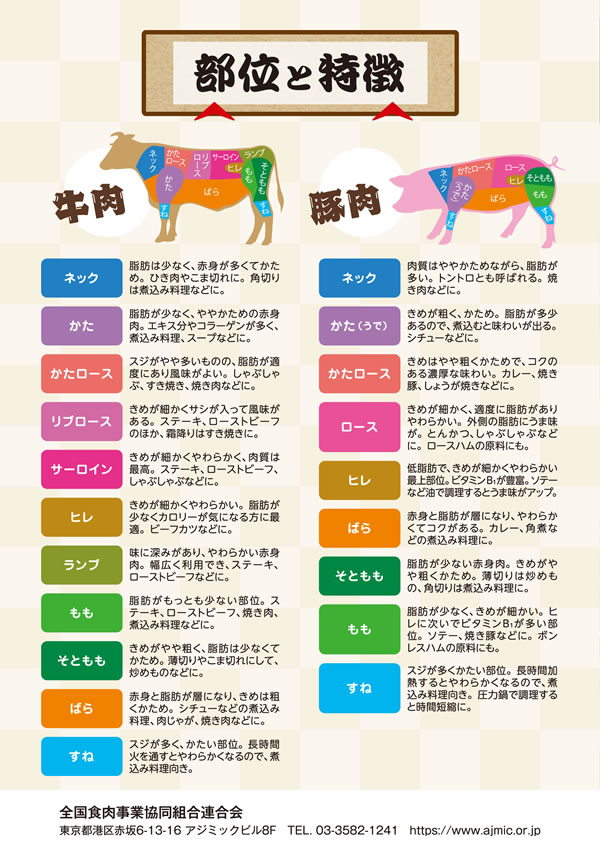 健康長寿のためのお肉の新常識