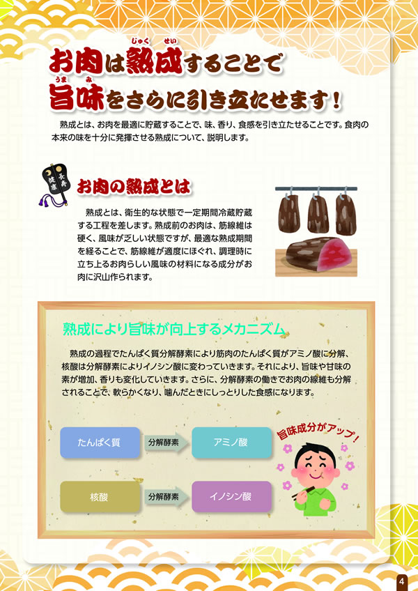 健康長寿のためのお肉の新常識