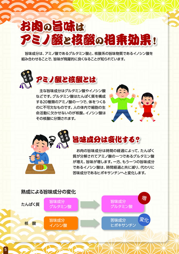 健康長寿のためのお肉の新常識