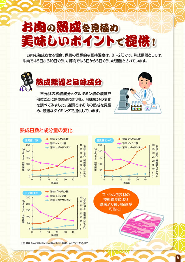 健康長寿のためのお肉の新常識