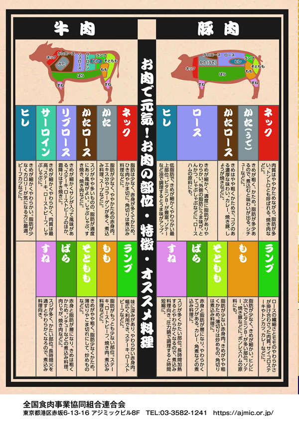 健康長寿のためのお肉の新常識