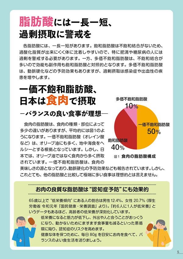 健康長寿のためのお肉の新常識