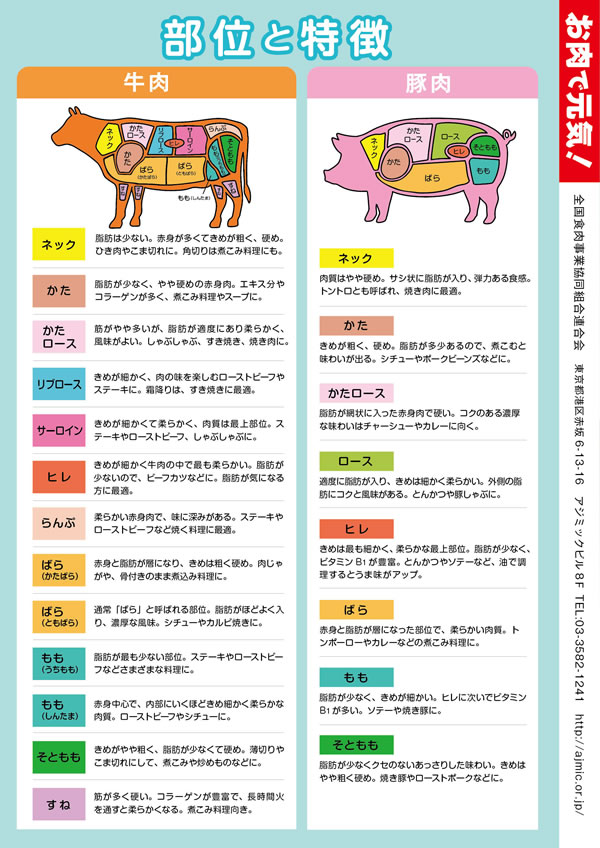 健康長寿のためのお肉の新常識