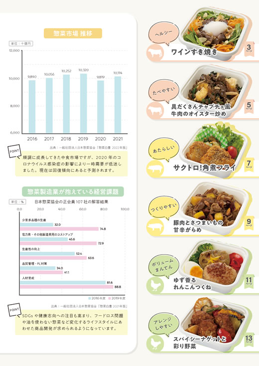 「お肉販売店向けの食肉総菜マニュアル」
