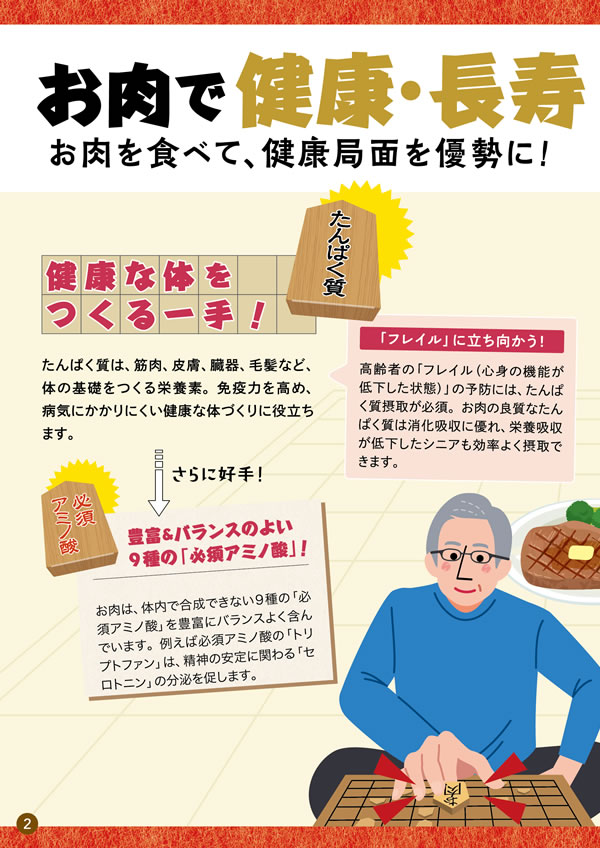 健康長寿のためのお肉の新常識