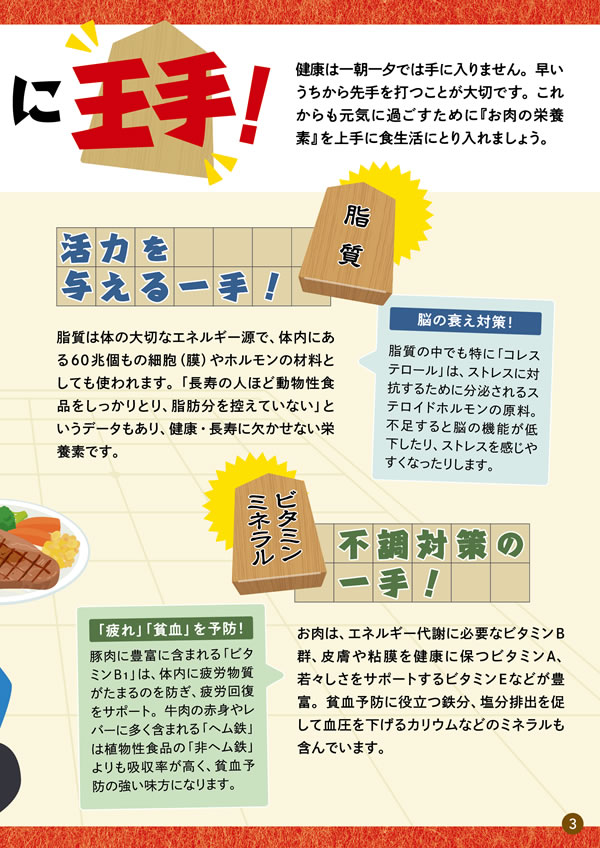 健康長寿のためのお肉の新常識