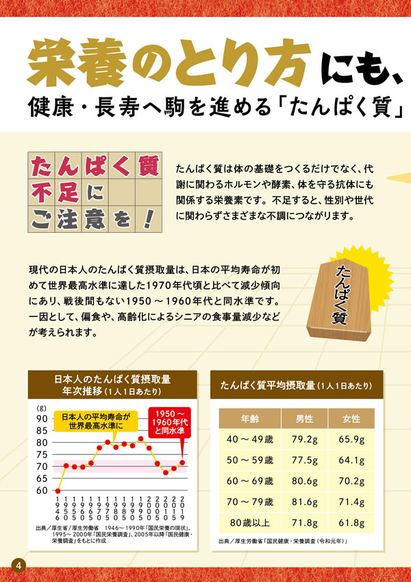 健康長寿のためのお肉の新常識