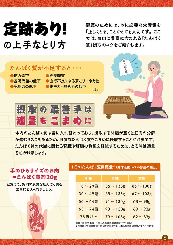健康長寿のためのお肉の新常識
