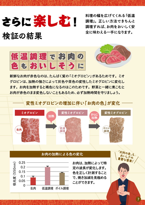 健康長寿のためのお肉の新常識