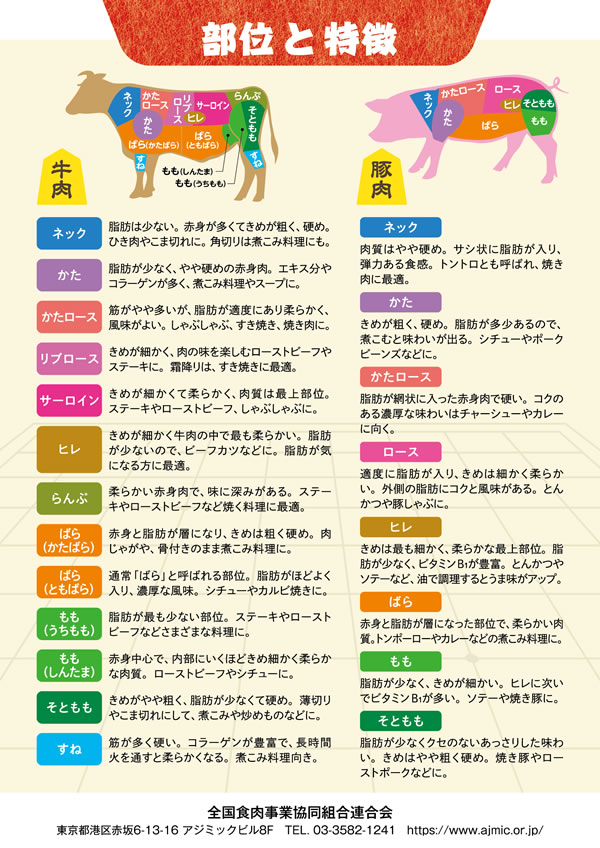 健康長寿のためのお肉の新常識