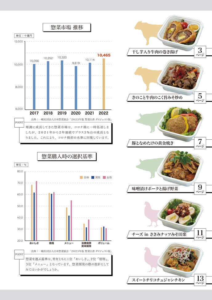 「お肉販売店向けの食肉総菜マニュアル」