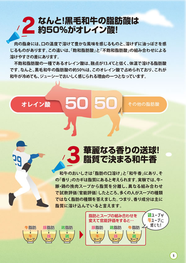健康長寿のためのお肉の新常識