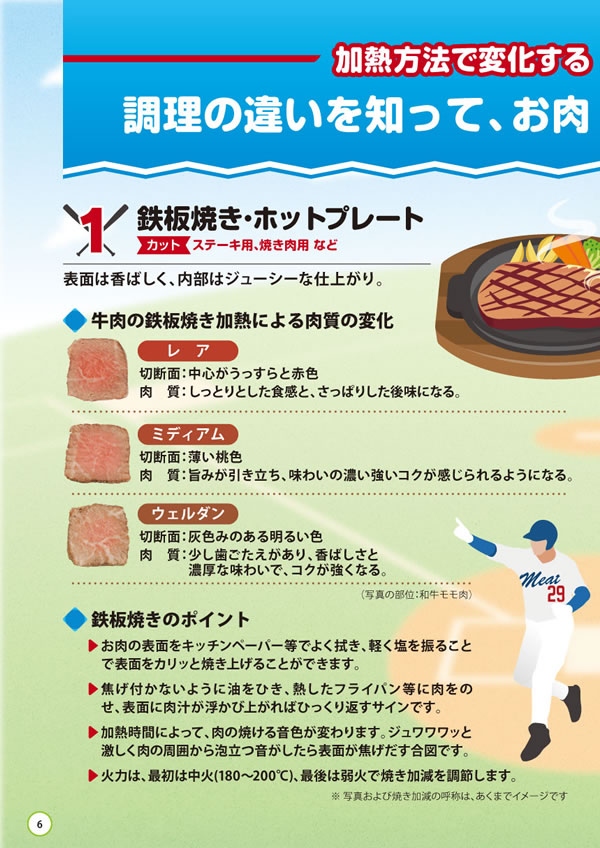 健康長寿のためのお肉の新常識