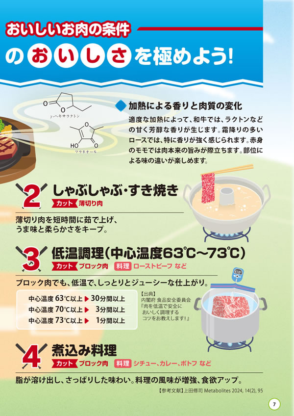 健康長寿のためのお肉の新常識