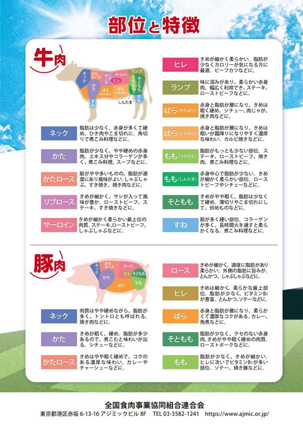 健康長寿のためのお肉の新常識