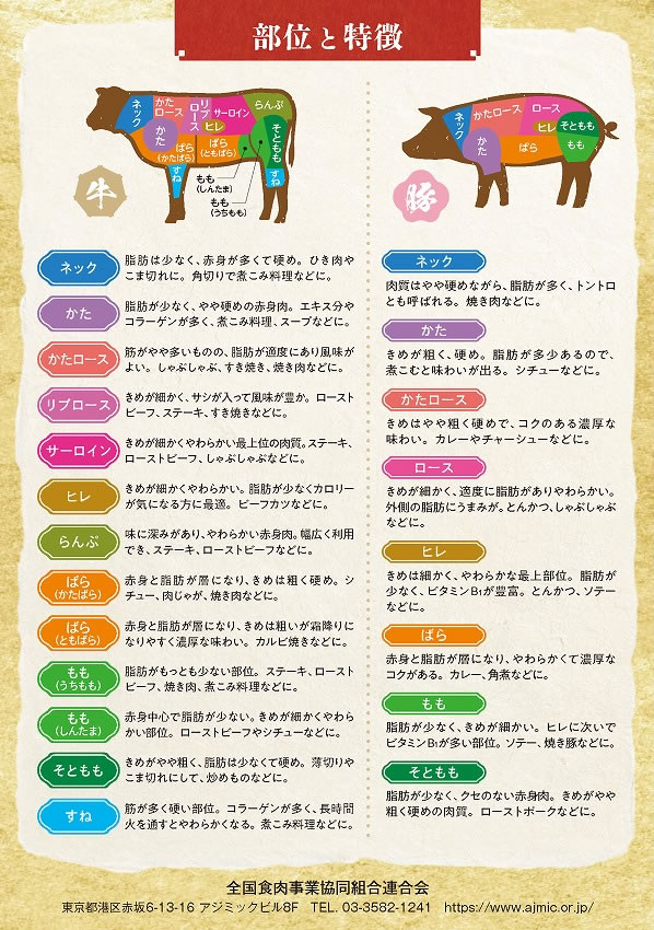 健康長寿のためのお肉の新常識