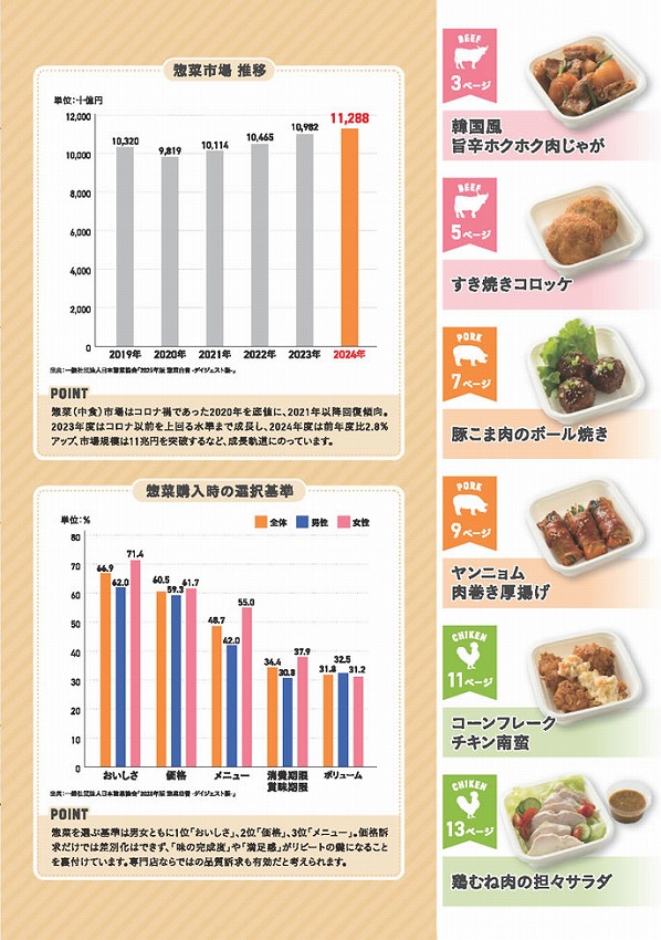 「お肉販売店向けの食肉総菜マニュアル」