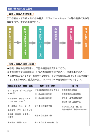 食肉衛生マニュアル