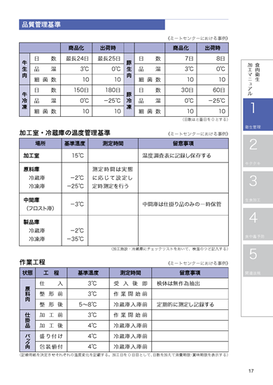 食肉衛生マニュアル