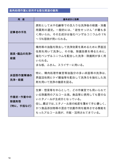 食肉衛生マニュアル