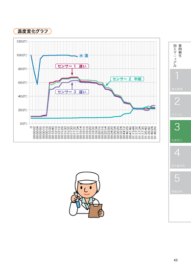 食肉衛生マニュアル