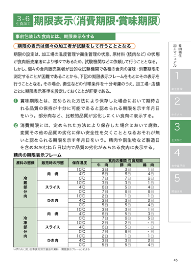 食肉衛生マニュアル