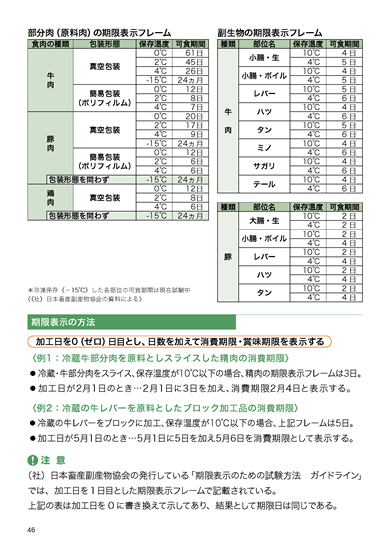 食肉衛生マニュアル