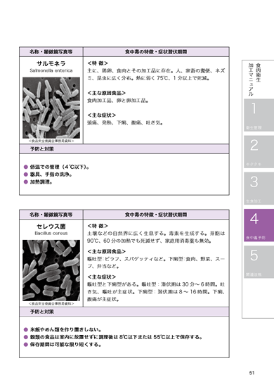 食肉衛生マニュアル