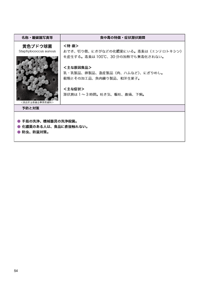 食肉衛生マニュアル