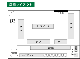 店舗図