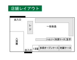 店舗図