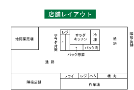 店舗図