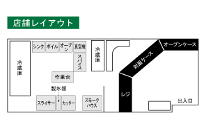 店舗図