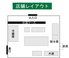 店舗図