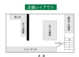 店舗図