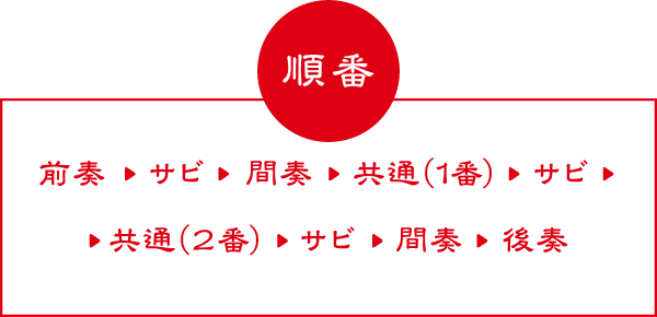 前奏→サビ→間奏→共通(１番)→サビ→共通（２番）→サビ→間奏→後奏