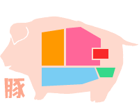 豚